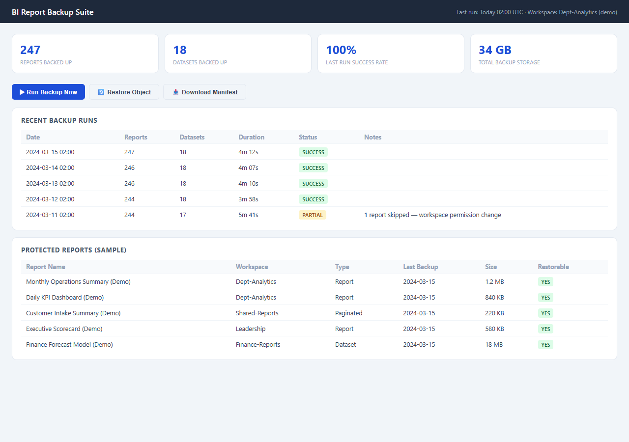 Always-On Reporting & Dashboards