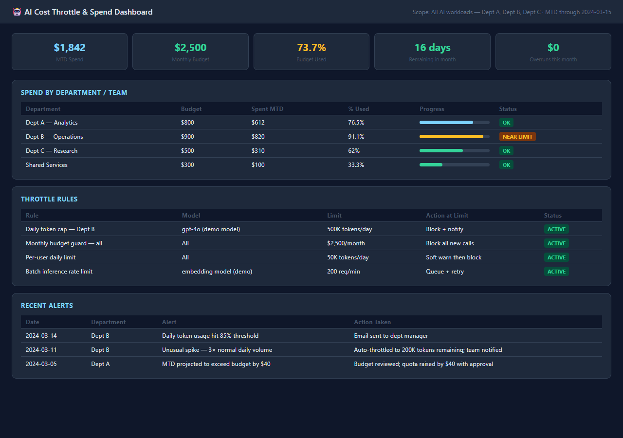 Cloud Spending Auto-Throttle