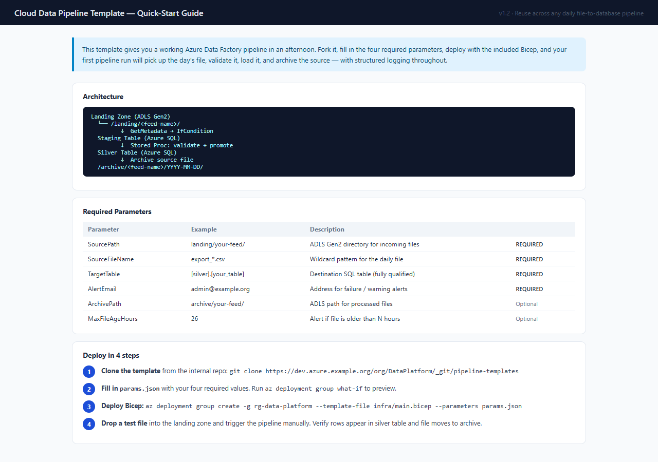 AI-Assisted Data Pipeline Builder